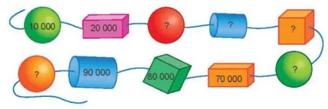 Toán 3 Bài 59: Các số có năm chữ số. Số 100 000