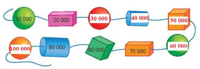 Toán 3 Bài 59: Các số có năm chữ số. Số 100 000