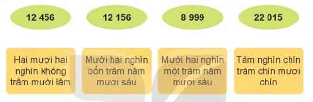 Toán 3 Bài 59: Các số có năm chữ số. Số 100 000