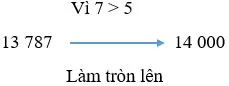 Toán 3 Bài 61: Làm tròn số đến hàng nghìn, hàng chục nghìn