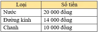 Toán 3 Bài 68: Tiền Việt Nam