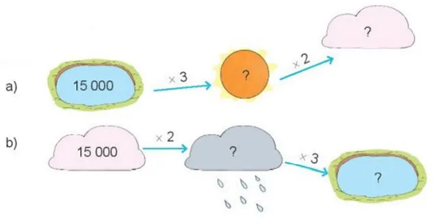 Toán 3 Bài 70: Nhân số có năm chữ số với số có một chữ số