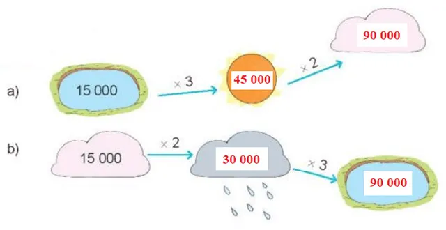 Toán 3 Bài 70: Nhân số có năm chữ số với số có một chữ số