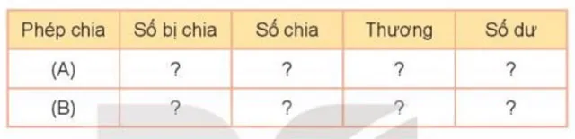 Toán 3 Bài 71: Chia số có năm chữ số cho số có một chữ số