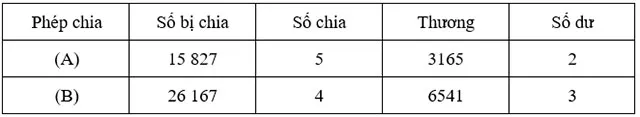 Toán 3 Bài 71: Chia số có năm chữ số cho số có một chữ số