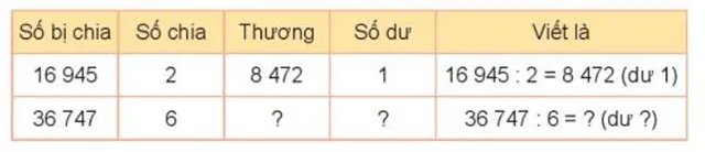 Toán 3 Bài 71: Chia số có năm chữ số cho số có một chữ số