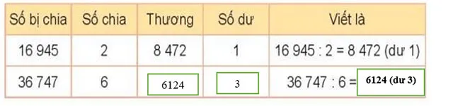 Toán 3 Bài 71: Chia số có năm chữ số cho số có một chữ số