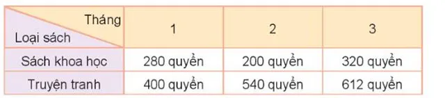 Toán 3 Bài 73: Thu thập, phân loại, ghi chép số liệu. Bảng số liệu