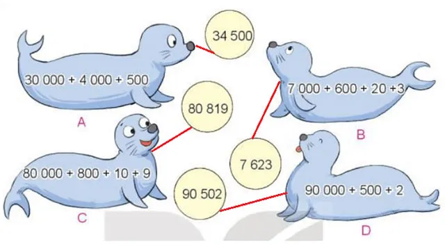 Toán 3 Bài 76: Ôn tập các số trong phạm vi 10 000, 100 000