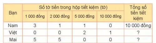 Toán 3 Bài 80: Ôn tập bảng số liệu, khả năng xảy ra của một sự kiện