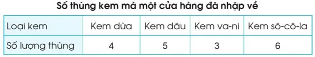 Toán 3: Bảng số liệu thống kê