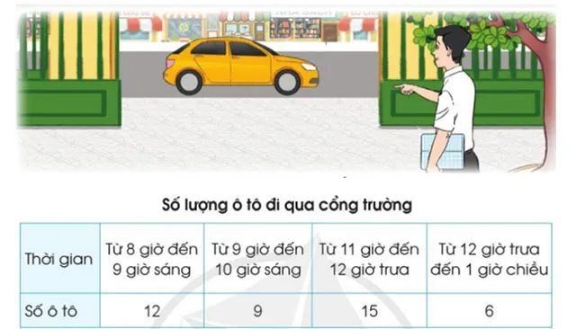 Toán 3: Bảng số liệu thống kê