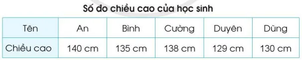 Toán 3: Bảng số liệu thống kê