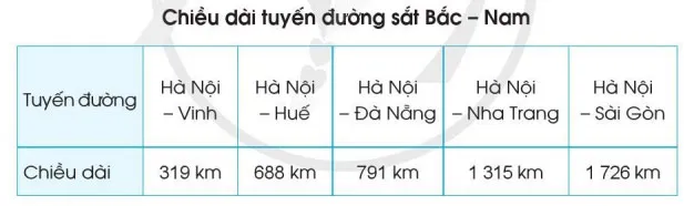 Toán 3: Bảng số liệu thống kê