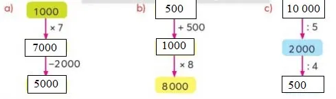 Toán 3: Chia số có bốn chữ số với số có một chữ số