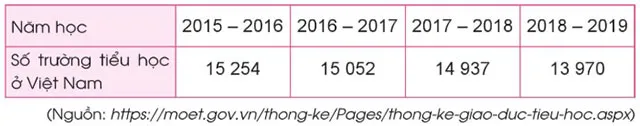 Toán 3: Em ôn lại những gì đã học