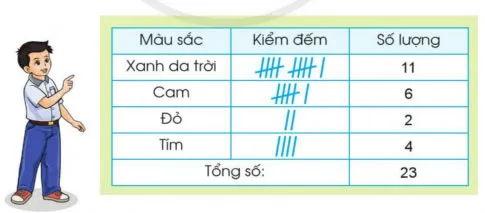 Toán 3: Em vui học Toán