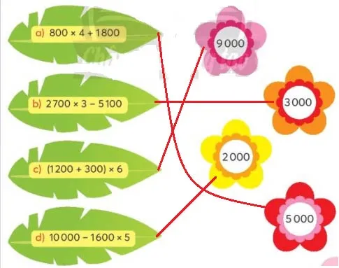 Toán 3: Nhân số có bốn chữ số với số có một chữ số