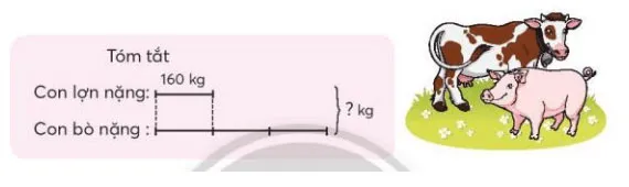 Toán 3: Ôn tập các phép tính