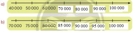 Toán 3: Ôn tập các số trong phạm vi 100 000