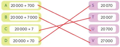 Toán 3: Ôn tập các số trong phạm vi 100 000