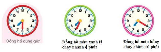 Toán 3: Ôn tập hình học và đo lường