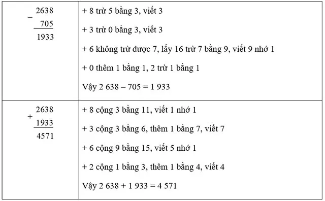 Toán 3: Ôn tập về số và phép tính trong phạm vi 100 000 (tiếp theo)