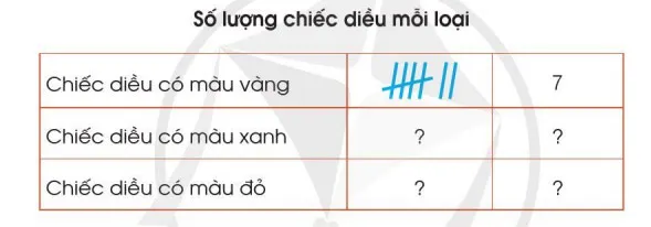 Toán 3: Thu thập, phân loại, ghi chép số liệu thống kê