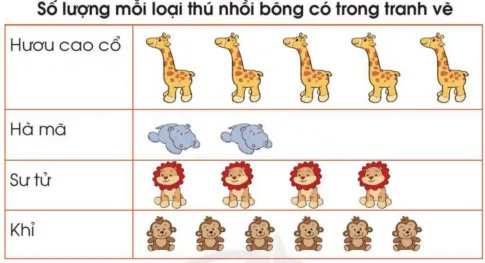 Toán 3: Thu thập, phân loại, ghi chép số liệu thống kê