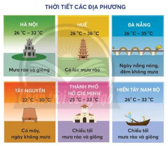 Toán 3: Thực hành và trải nghiệm: Giờ giấc – Thời tiết