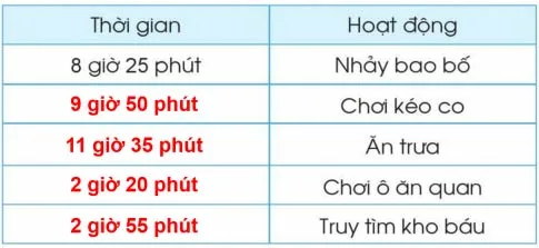 Toán 3: Thực hành xem đồng hồ