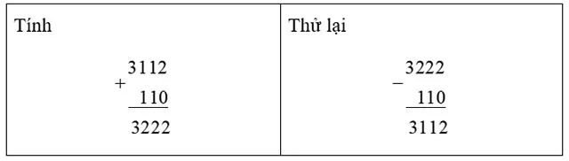 Toán 3: Tìm thành phần chưa biết của phép tính