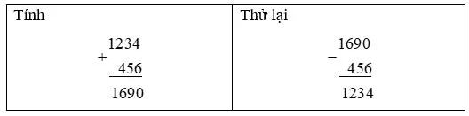 Toán 3: Tìm thành phần chưa biết của phép tính