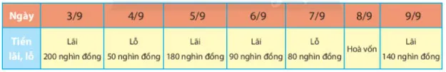 Toán 6 Bài 1: Số nguyên âm và tập hợp các số nguyên