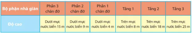 Toán 6 Bài 1: Số nguyên âm và tập hợp các số nguyên