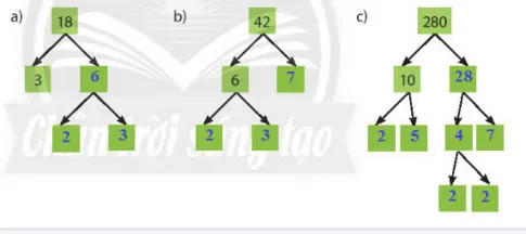 Toán 6 Bài 10: Số nguyên tố. Hợp số. Phân tích một số ra thừa số nguyên tố