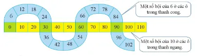 Toán 6 Bài 13: Bội chung và bội chung nhỏ nhất