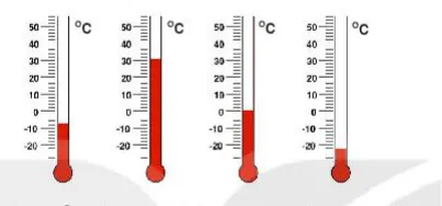 Toán 6 Bài 13: Tập hợp các số nguyên