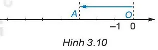 Toán 6 Bài 14: Phép cộng và phép trừ số nguyên