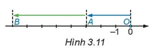 Toán 6 Bài 14: Phép cộng và phép trừ số nguyên