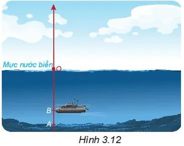 Toán 6 Bài 14: Phép cộng và phép trừ số nguyên