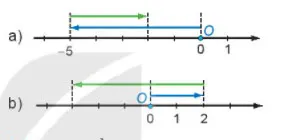 Toán 6 Bài 14: Phép cộng và phép trừ số nguyên