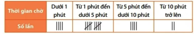 Toán 6 Bài 2: Xác suất thử nghiệm