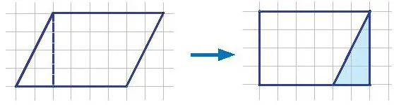 Toán 6 Bài 20: Chu vi và diện tích của một số tứ giác đã học