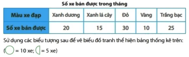 Toán 6 Bài 3: Biểu đồ tranh