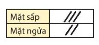 Toán 6 Bài 38: Dữ liệu và thu thập dữ liệu