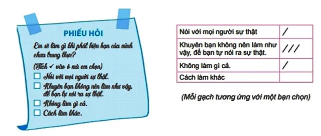 Toán 6 Bài 38: Dữ liệu và thu thập dữ liệu