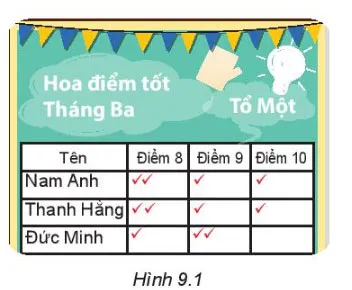 Toán 6 Bài 38: Dữ liệu và thu thập dữ liệu