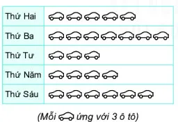 Toán 6 Bài 39: Bảng thống kê và biểu đồ tranh