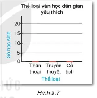 Toán 6 Bài 40: Biểu đồ cột